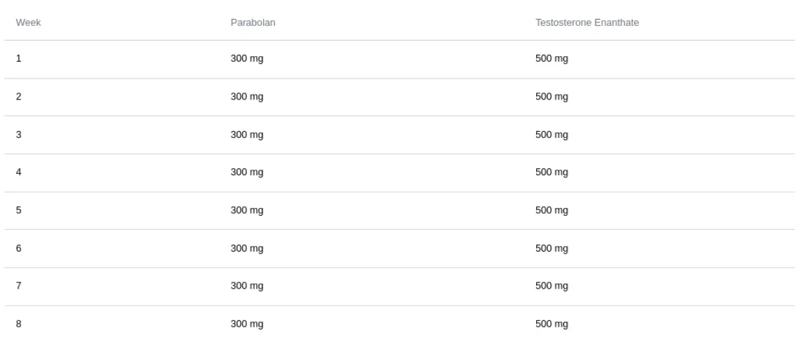 8 Week Parabolan Bulking Cycle
