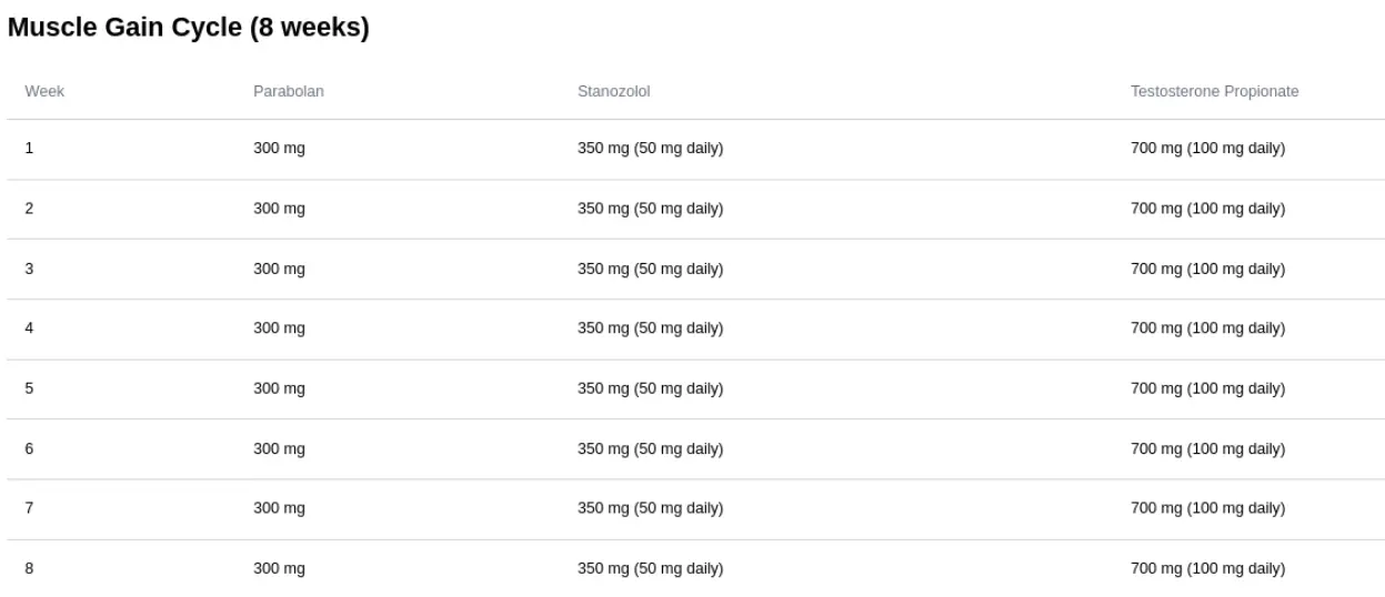 8 Weeks Parabolan Cycle For Muscle Gain