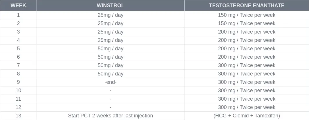 Table Of Winstrol And Testosterone Enanthate Cycle 12 Weeks
