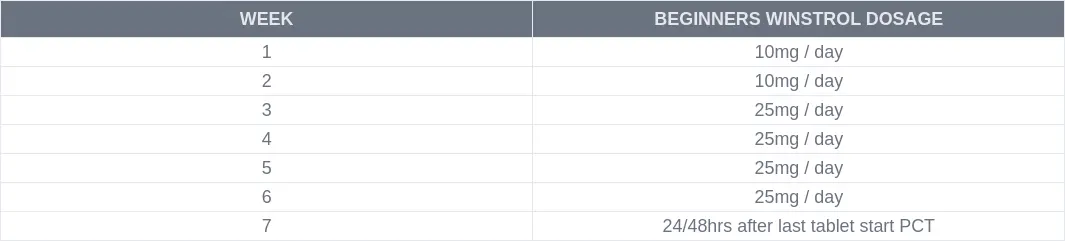 Winstrol Dosage For Beginners Cycle Chart