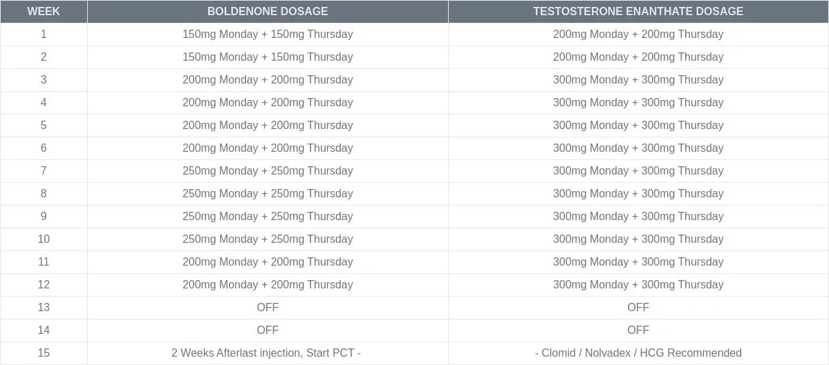 Boldenone And Testosterone Enanthate 12 Weeks Stack Cycle - Chart