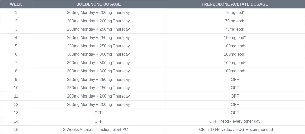 Boldenone And Trenbolone Acetate Stack Cycle Chart