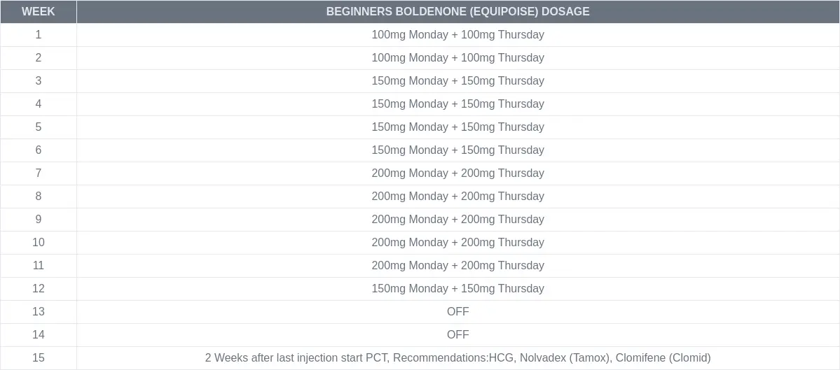 Beginners Boldenone (Equipoise) Cycle Table