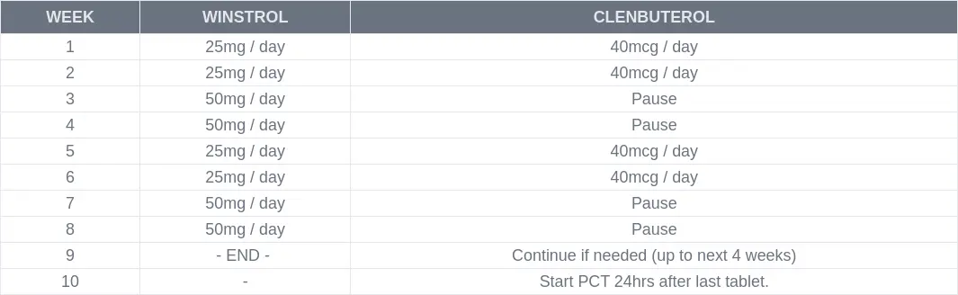 Table Of Winstrol And Clenbuterol Cycle For Weight Loss / Fat Burning.