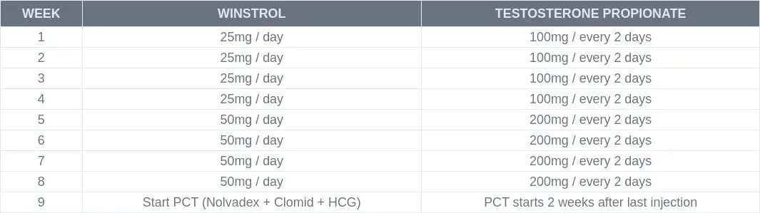 Table Of Winstrol And Testosterone Propionate 8 Weeks Cycle