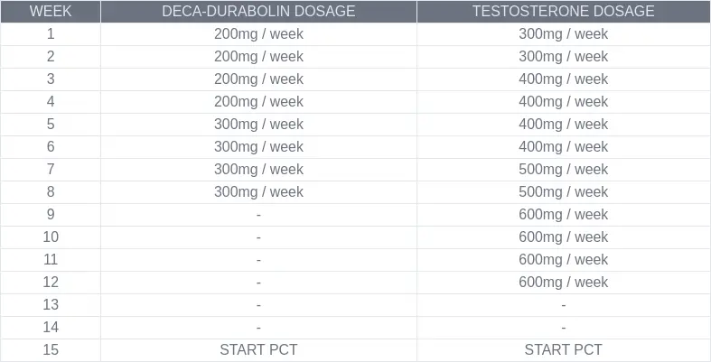 Deca-Durabolin And Testosterone 12 Weeks Cycle