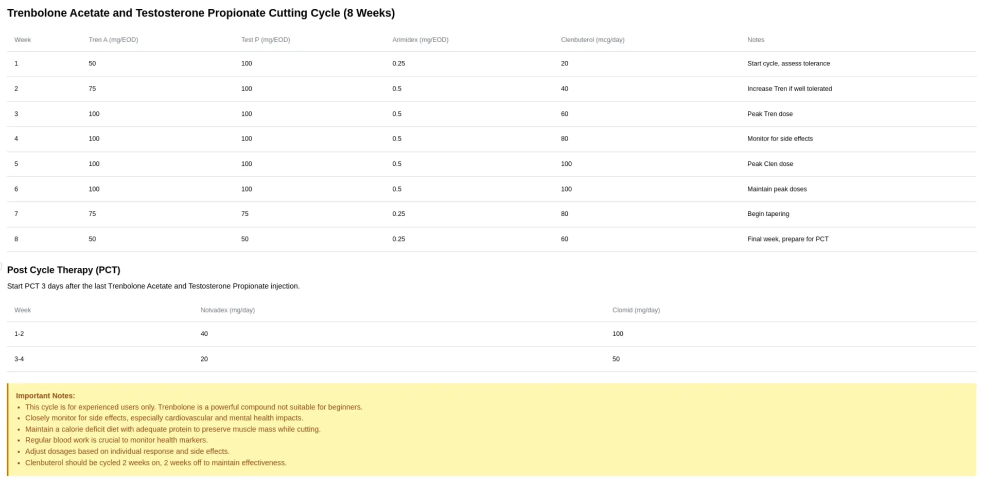 Strong Cutting Tren Cycle Including: Trenbolone Acetate And Testosterone Propionate Cycle Over 8 Weeks