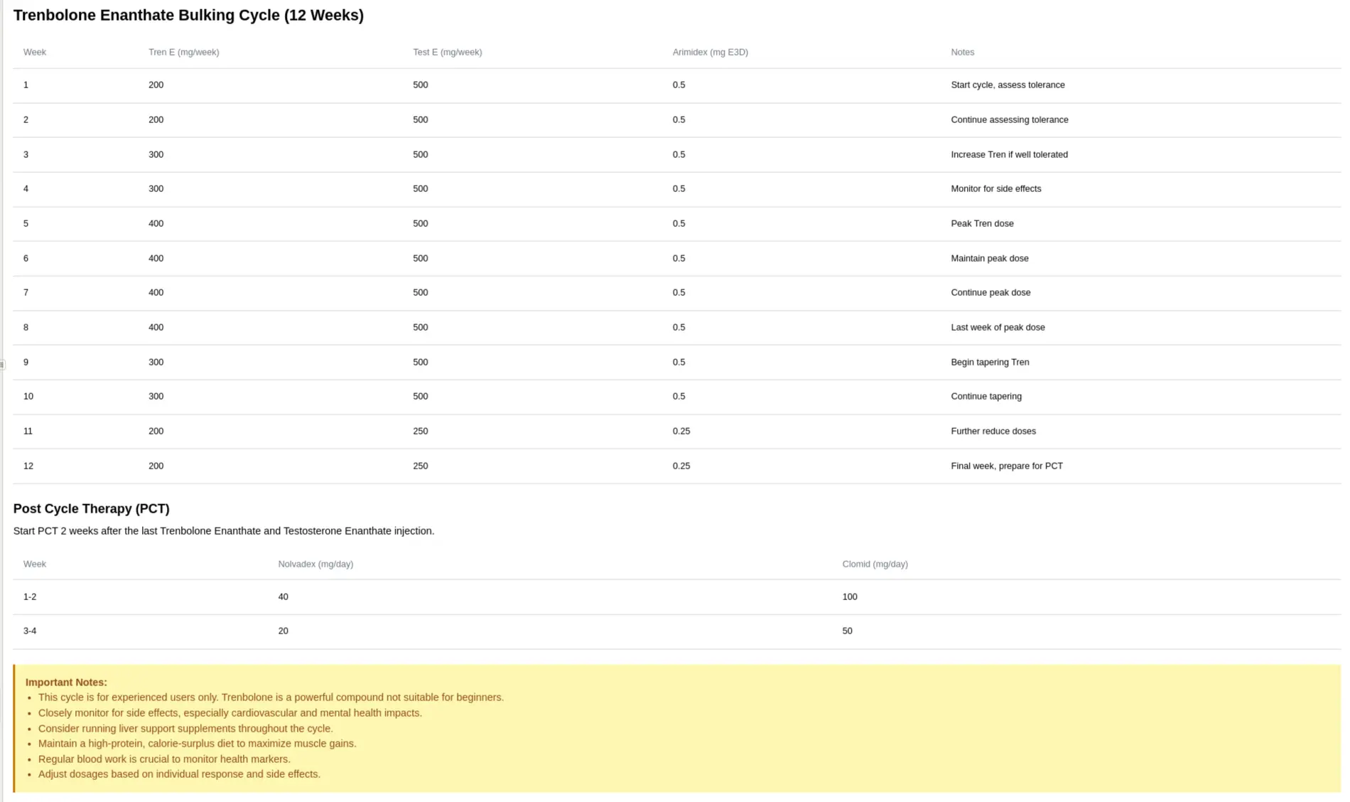 A 12-Week Trenbolone Bulking Cycle, Detailing Weekly Dosages Of Tren E, Test E, And Arimidex, Along With Notes For Each Week And Post-Cycle Therapy (Pct) Recommendations.