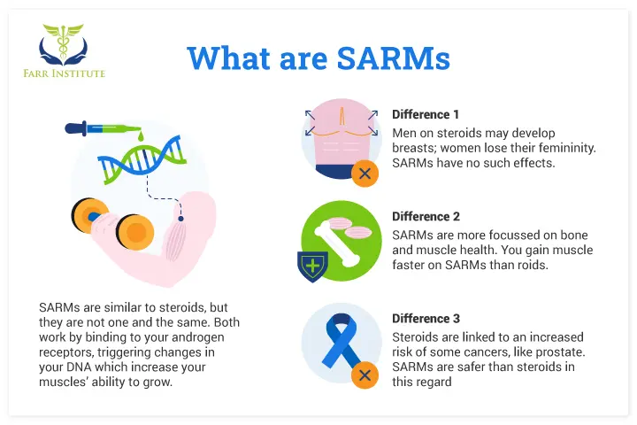 What Are Sarms Like S23 Sarm And How They Work