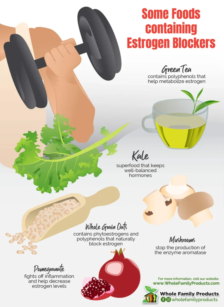 Foods That Contain Natural Estrogen Blockers 