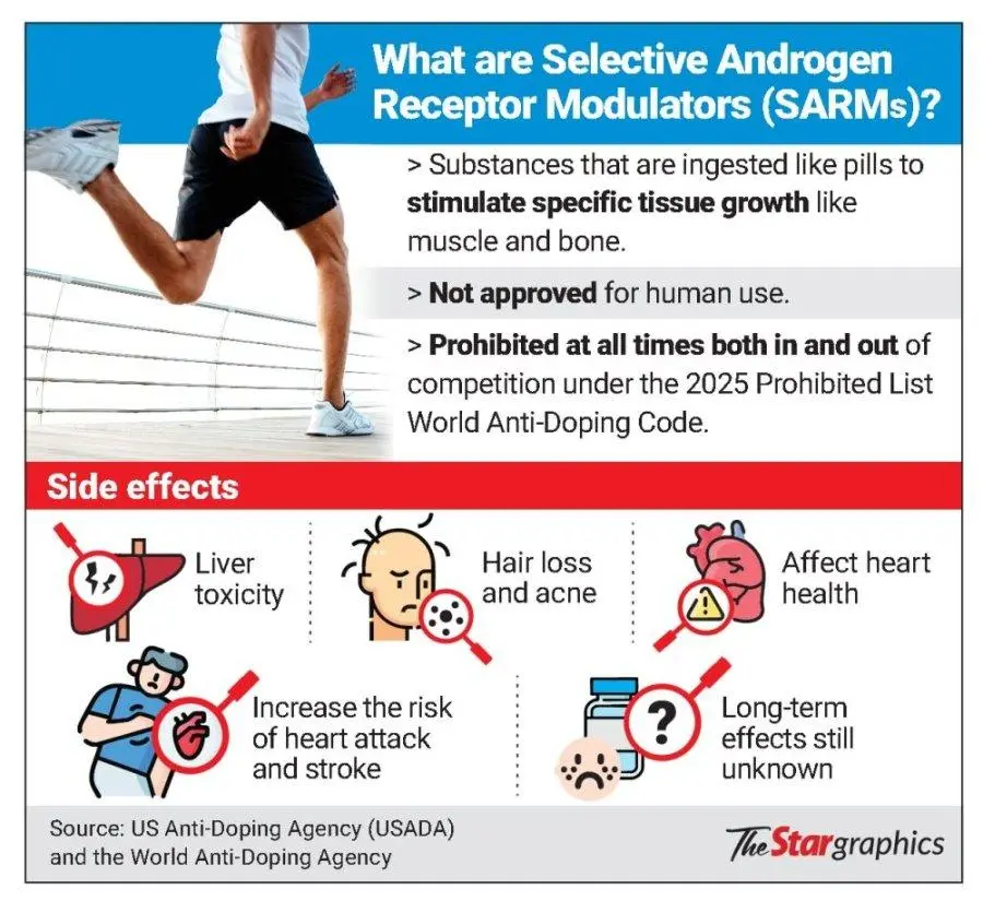 Sarms Side Effects